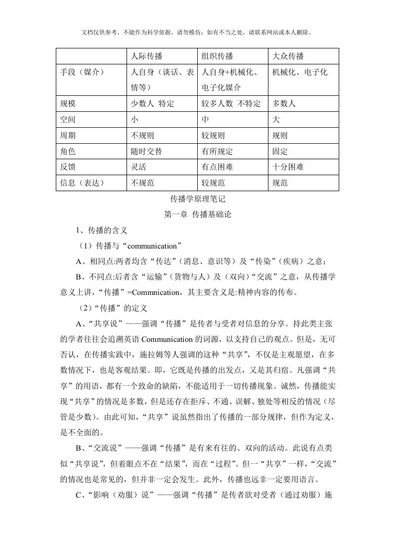 2020年传播学原理笔记(张国良)资料