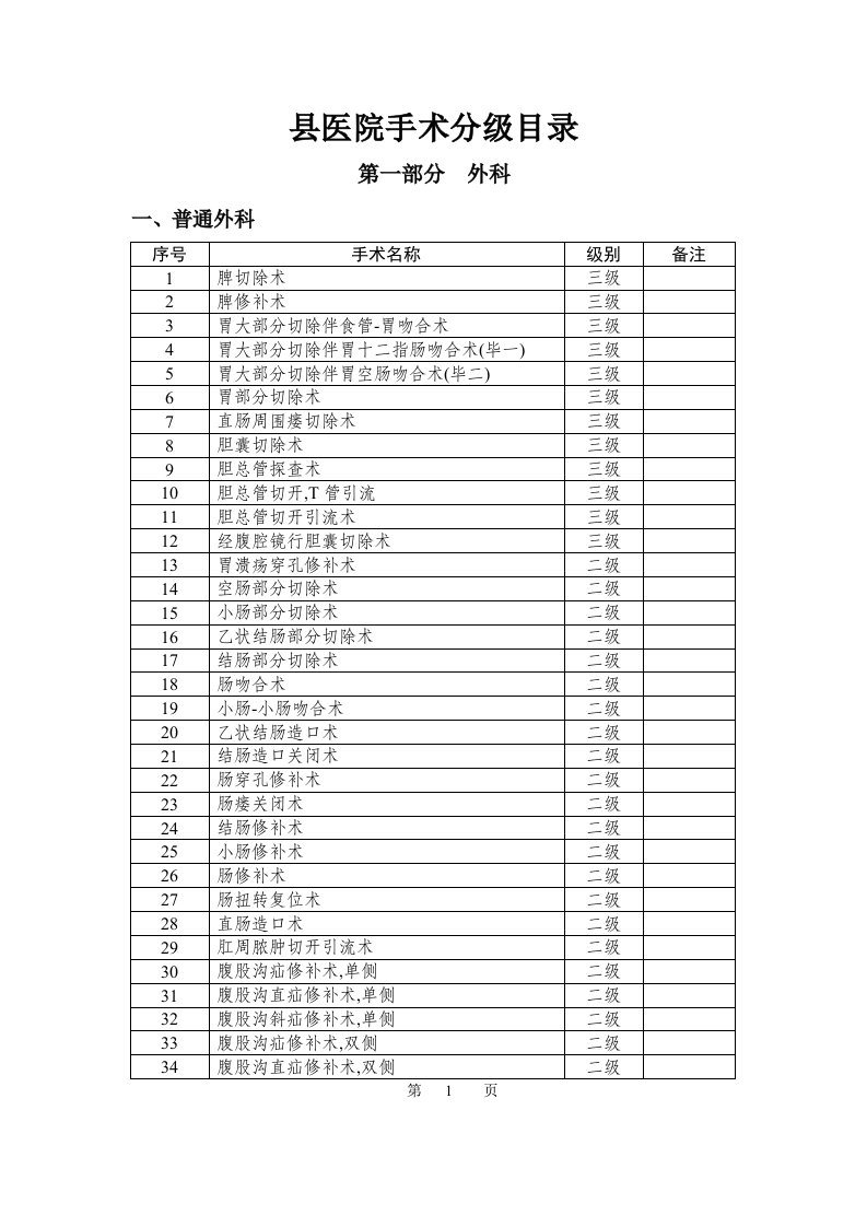 县医院手术分级目录