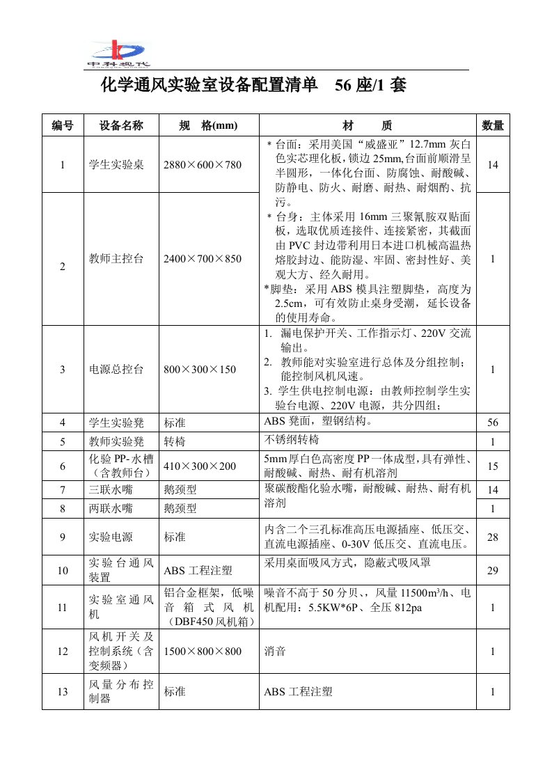 化学通风实验室设备配置清单（精选）