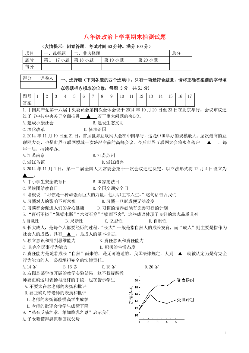 八年级政治上学期期末抽测试题3苏教版