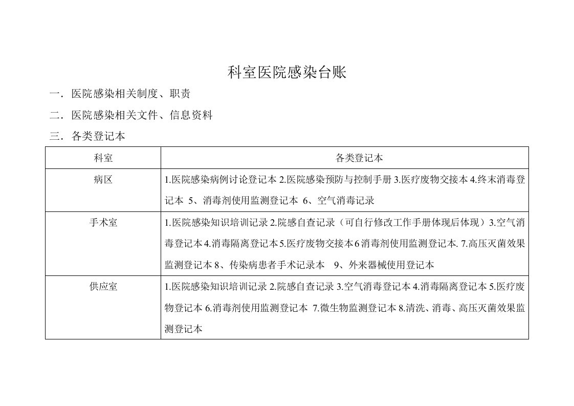 医院感染台账