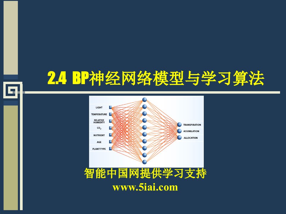 数学建模中的bp神经网络