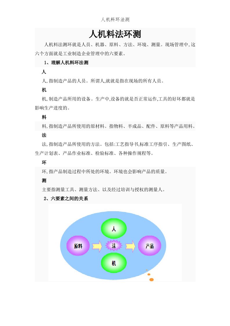 人机料环法测