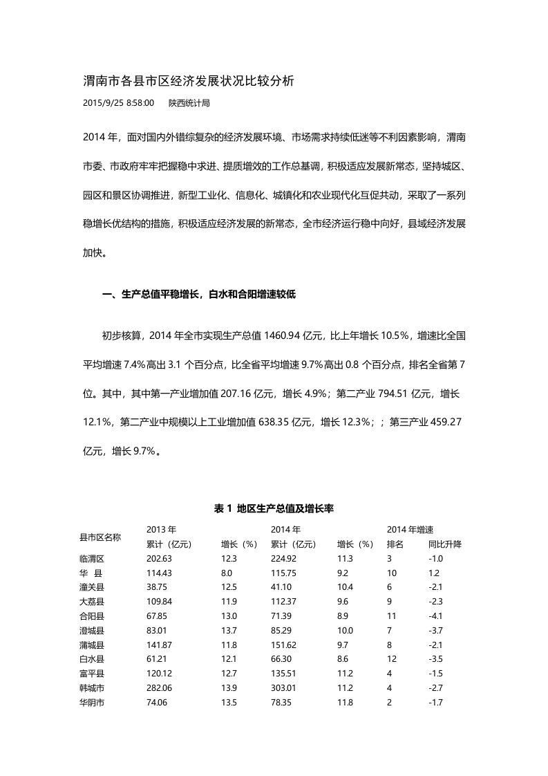 渭南市各县市区经济发展状况比较分析