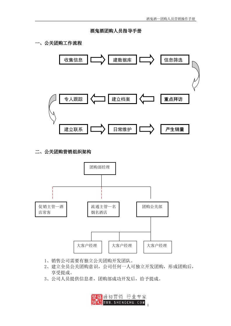 酒鬼酒团购人员指导手册