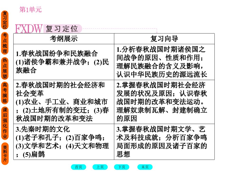 春秋战国时期的政治经济和文化1人教版课件