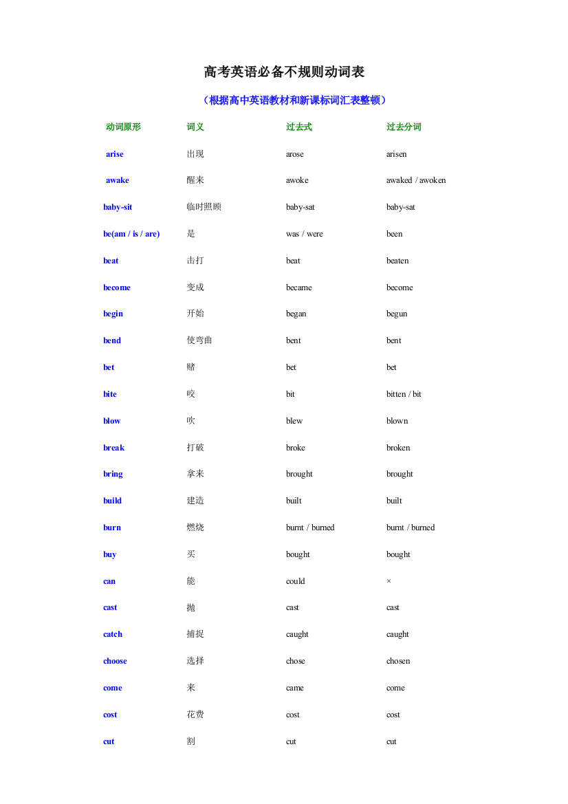高考英语必备不规则动词表