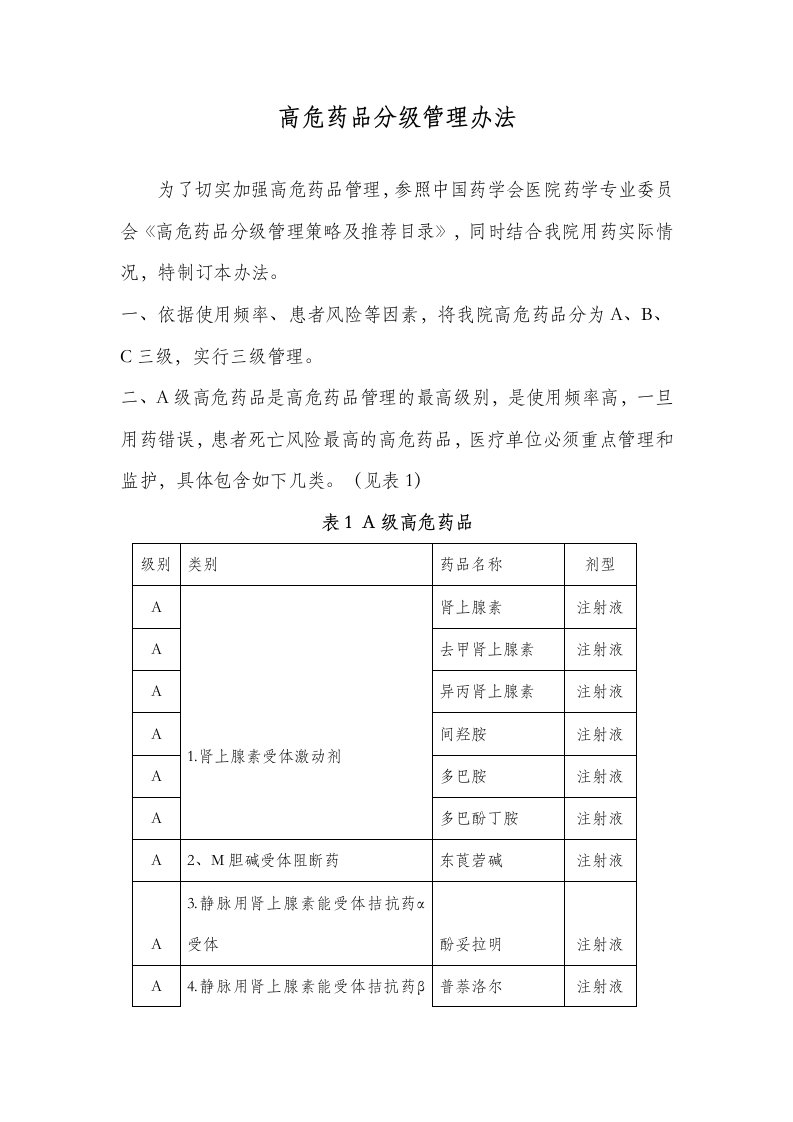 高危药品分级管理办法