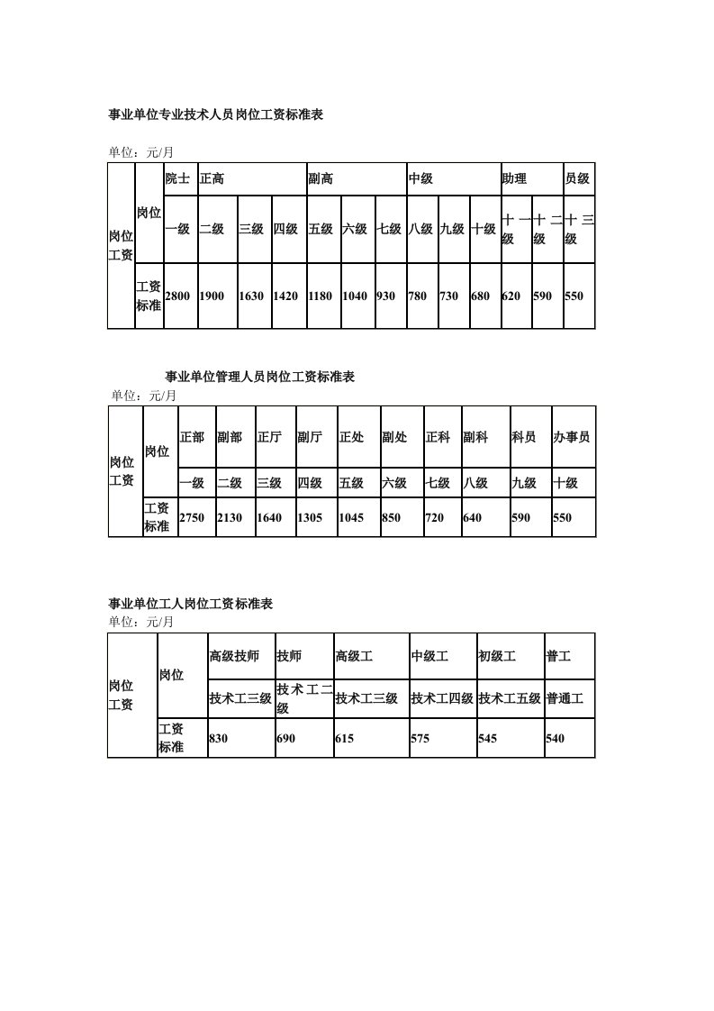 事业单位专业技术人员岗位工资标准表