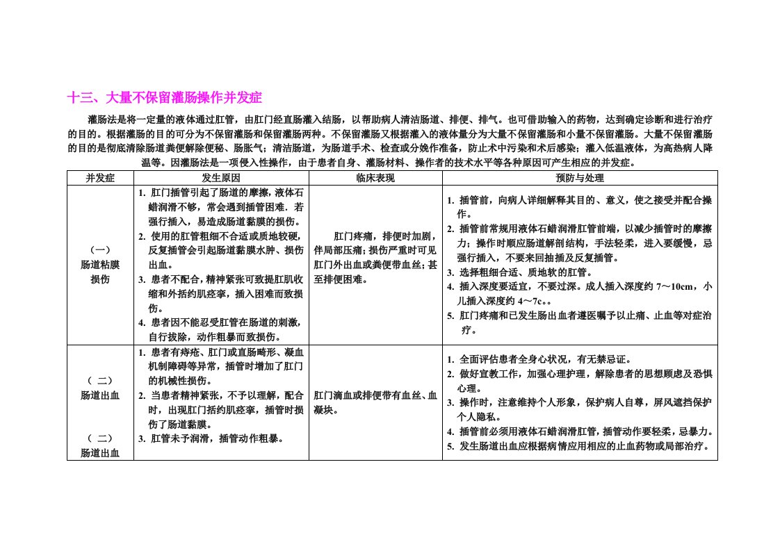 大量不保留灌肠操作并发症的预防与处理