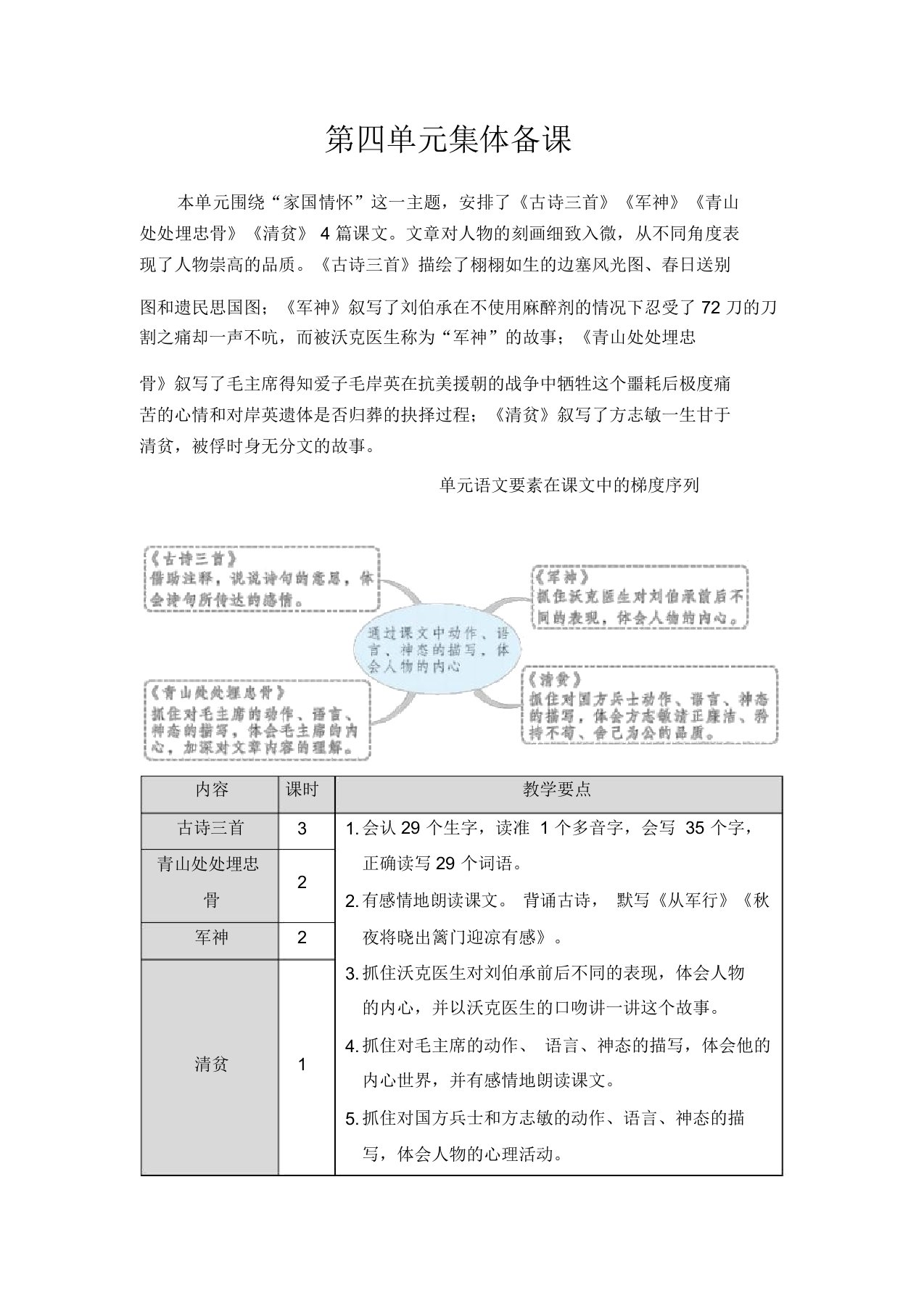 部编人教版五年级语文下册第四单元集体备课教案