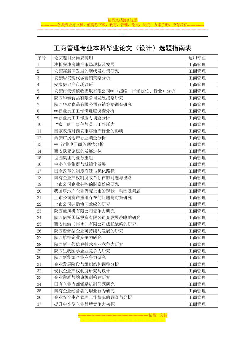 工商管理专业本科毕业论文(设计)2014选题指南表