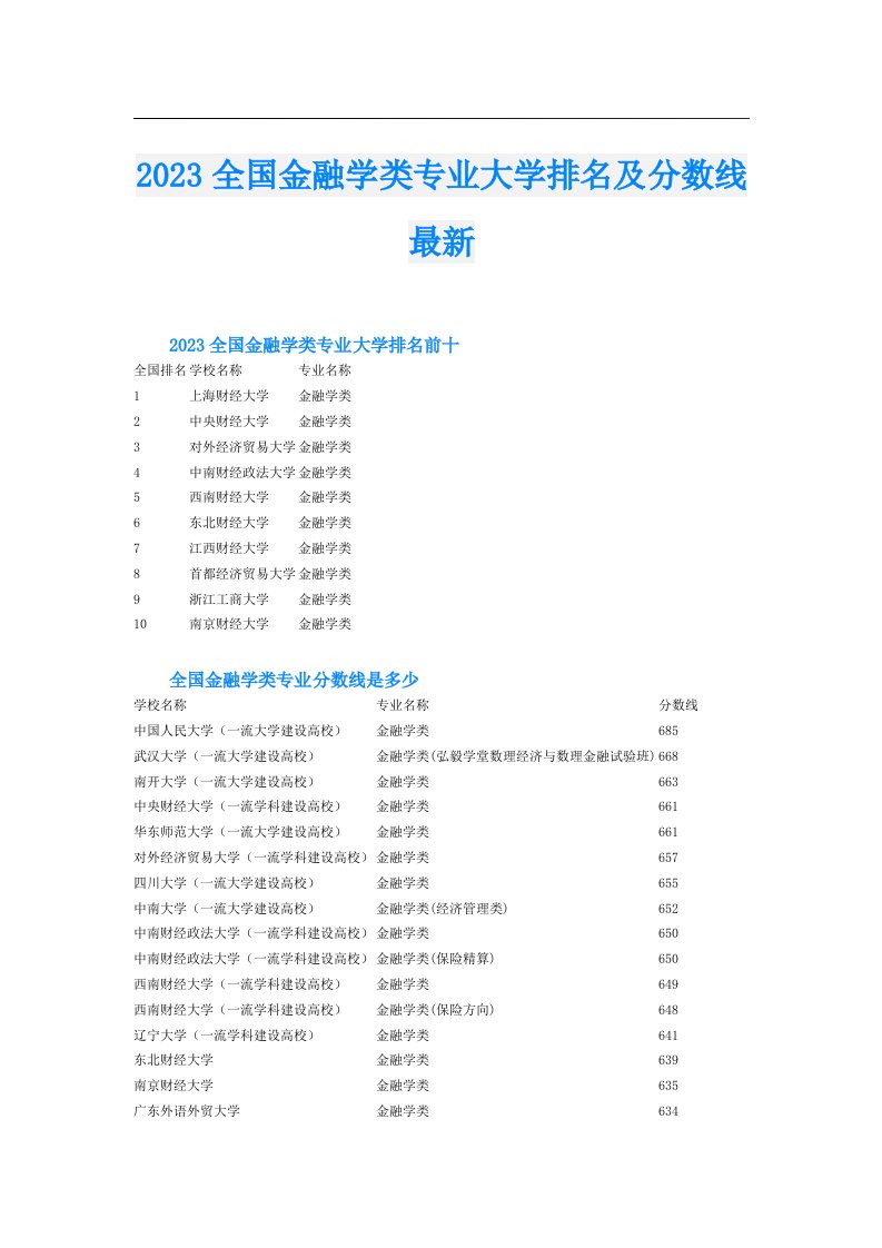 全国金融学类专业大学排名及分数线最新