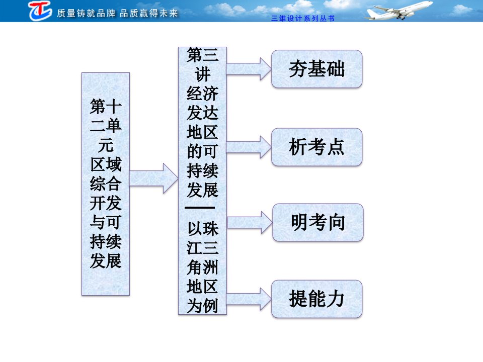 第十二单元第三讲经济发达地区的可持续发展__以珠