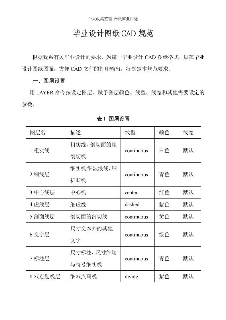 洛阳理工学院毕业设计CAD图纸规范要求