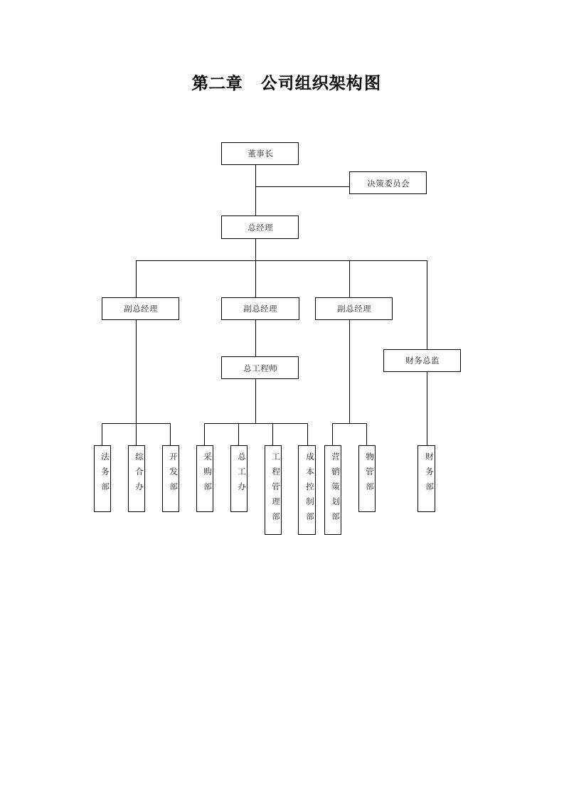 公司组织架构图(1)