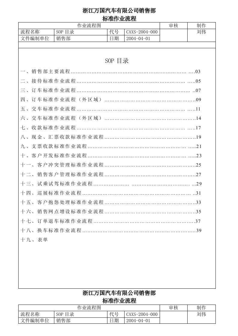 汽车销售流程合订本