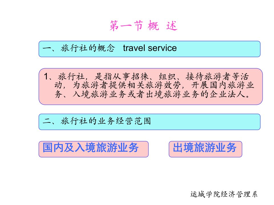 65第五章旅行社管理法律制度