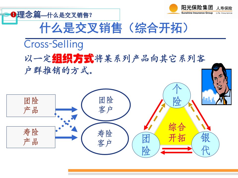 最新团寿险交叉销售PPT课件