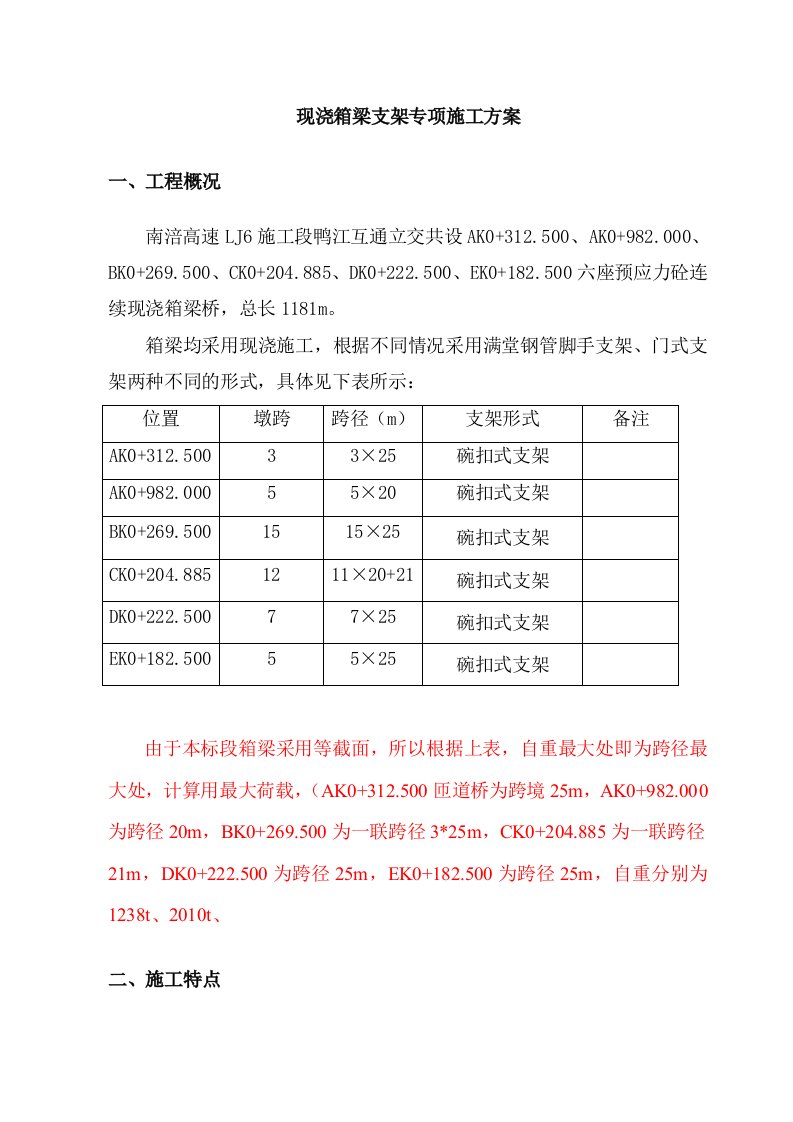 现浇箱梁支架专项施工方案