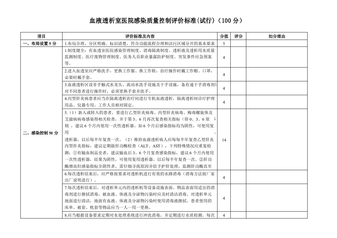 血透室院感质控评价标准