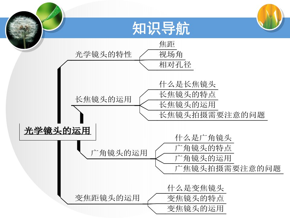 第5章光学镜头的运用