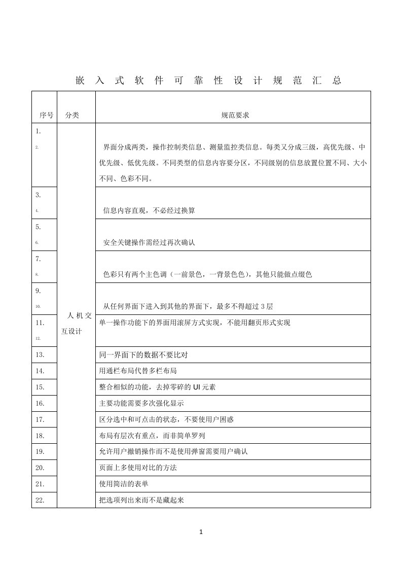 嵌入式软件可靠性设计规范汇总