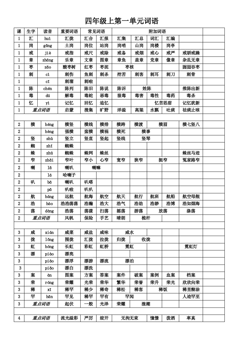 2023年语文S版四年级上全册词语