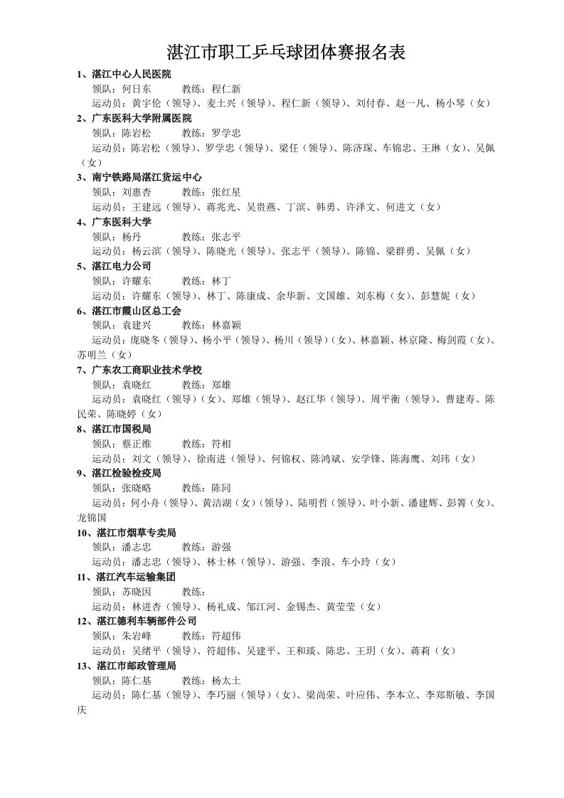 湛江职工乒乓球团体赛报名表-湛江总工会