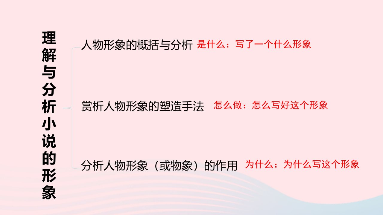 2023届高考语文二轮复习分析人物形象或物象的作用课件