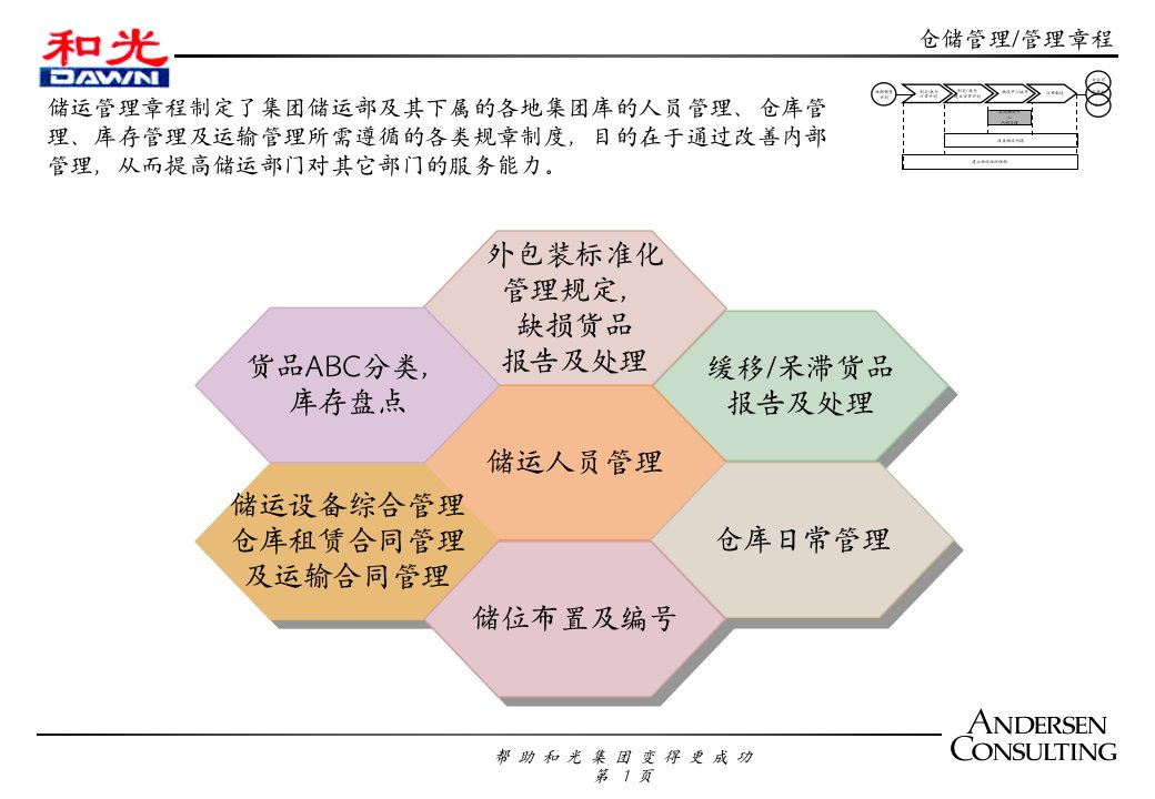 和光物流咨询报告