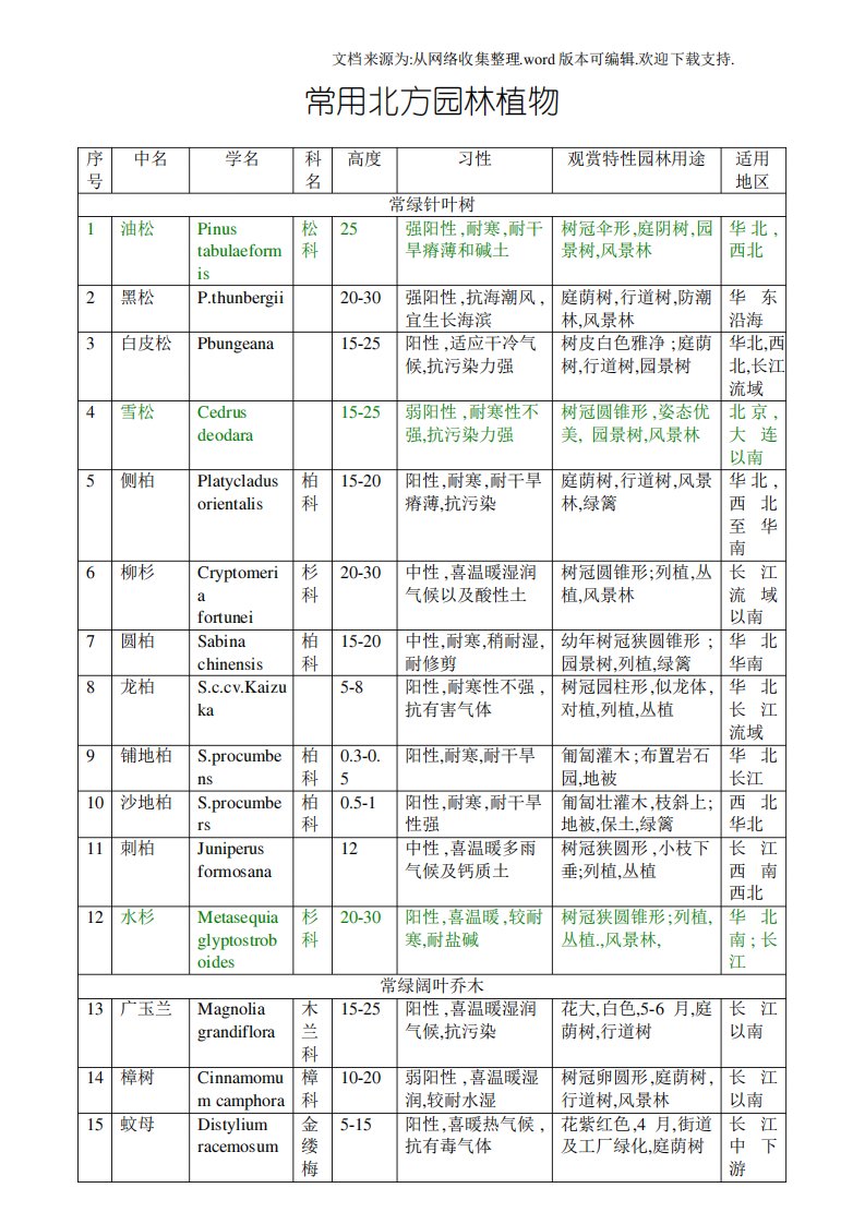 北方园林植物常用