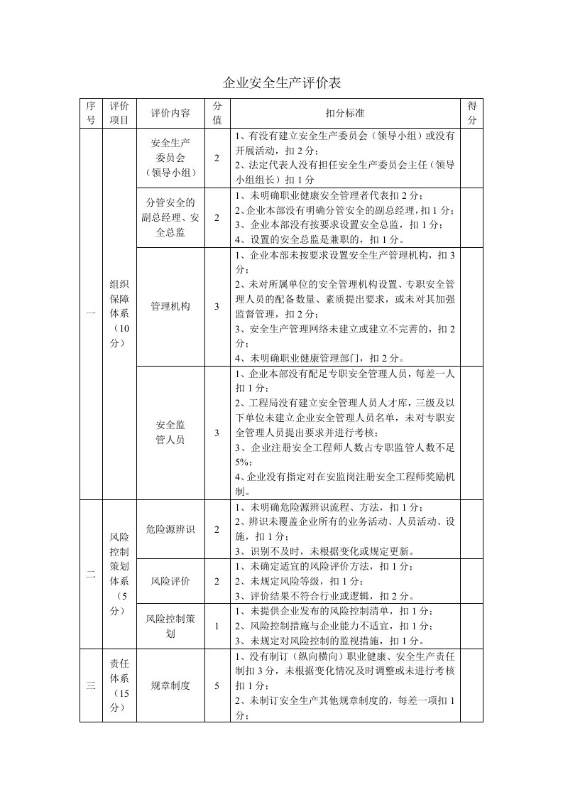 企业安全生产评价表