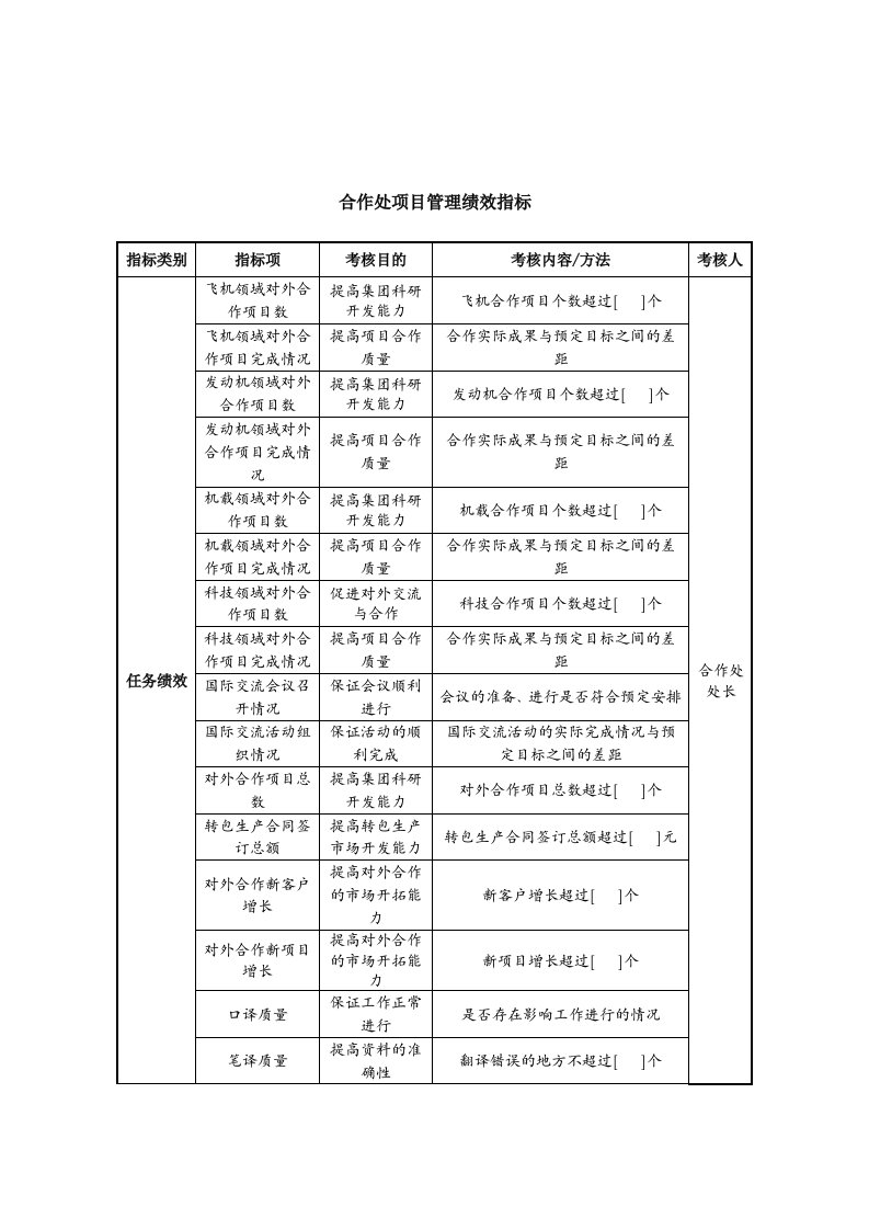 中航一集团合作处项目管理绩效指标