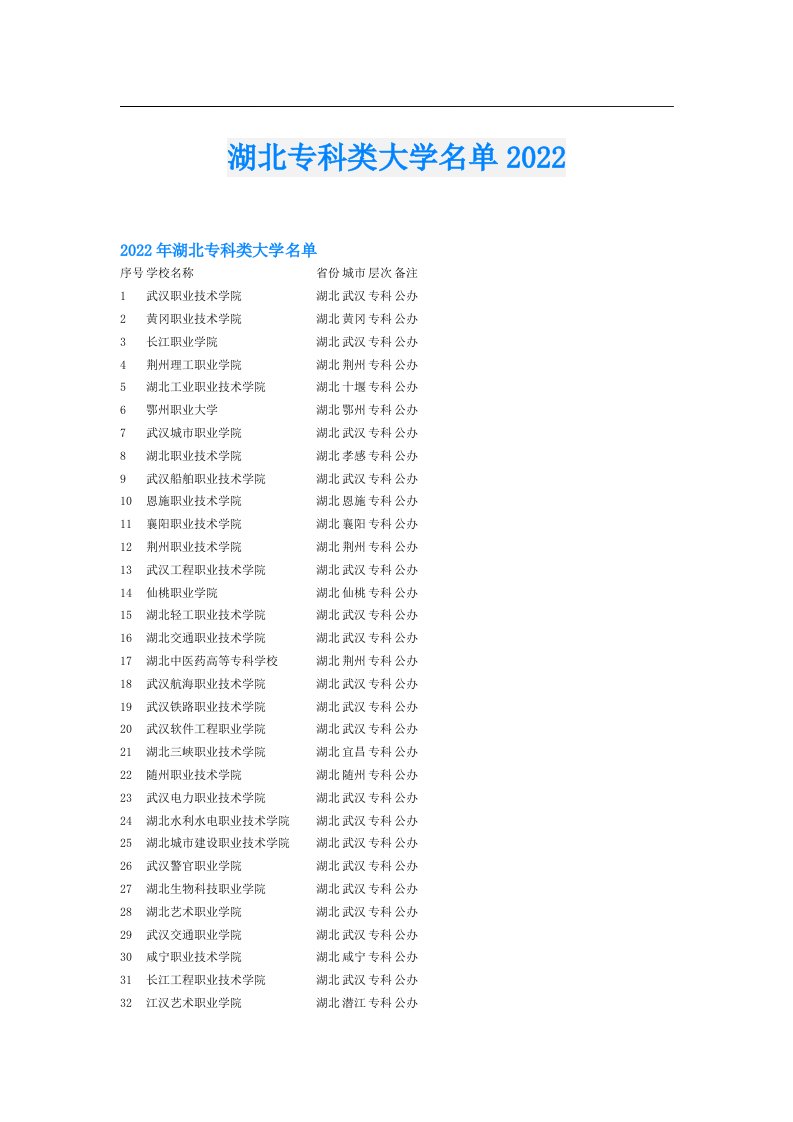 湖北专科类大学名单