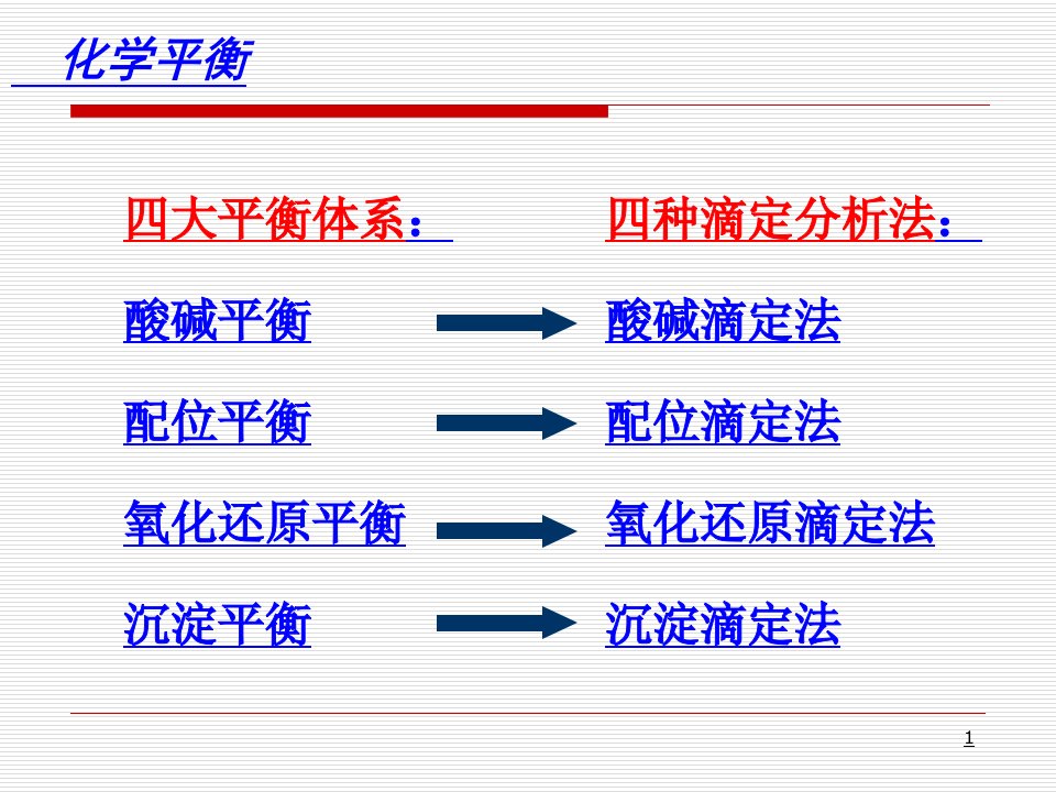 第四章解离平衡修改