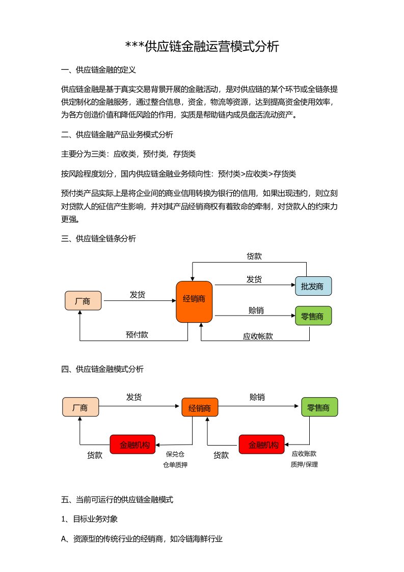 供应链金融运营模式分析