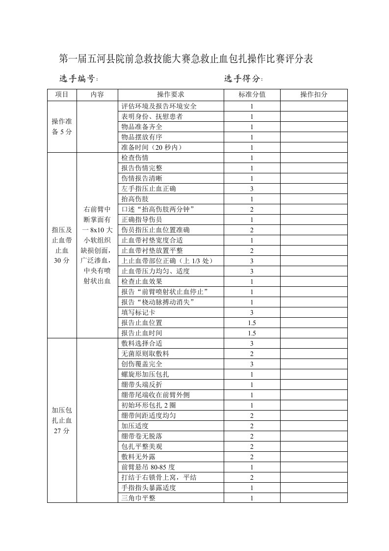 急救技能大赛急救止血包扎操作比赛评分表