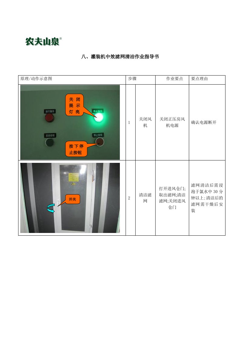 初效滤网更换