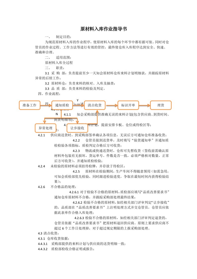 原材料入库作业指导书-(自动保存的)