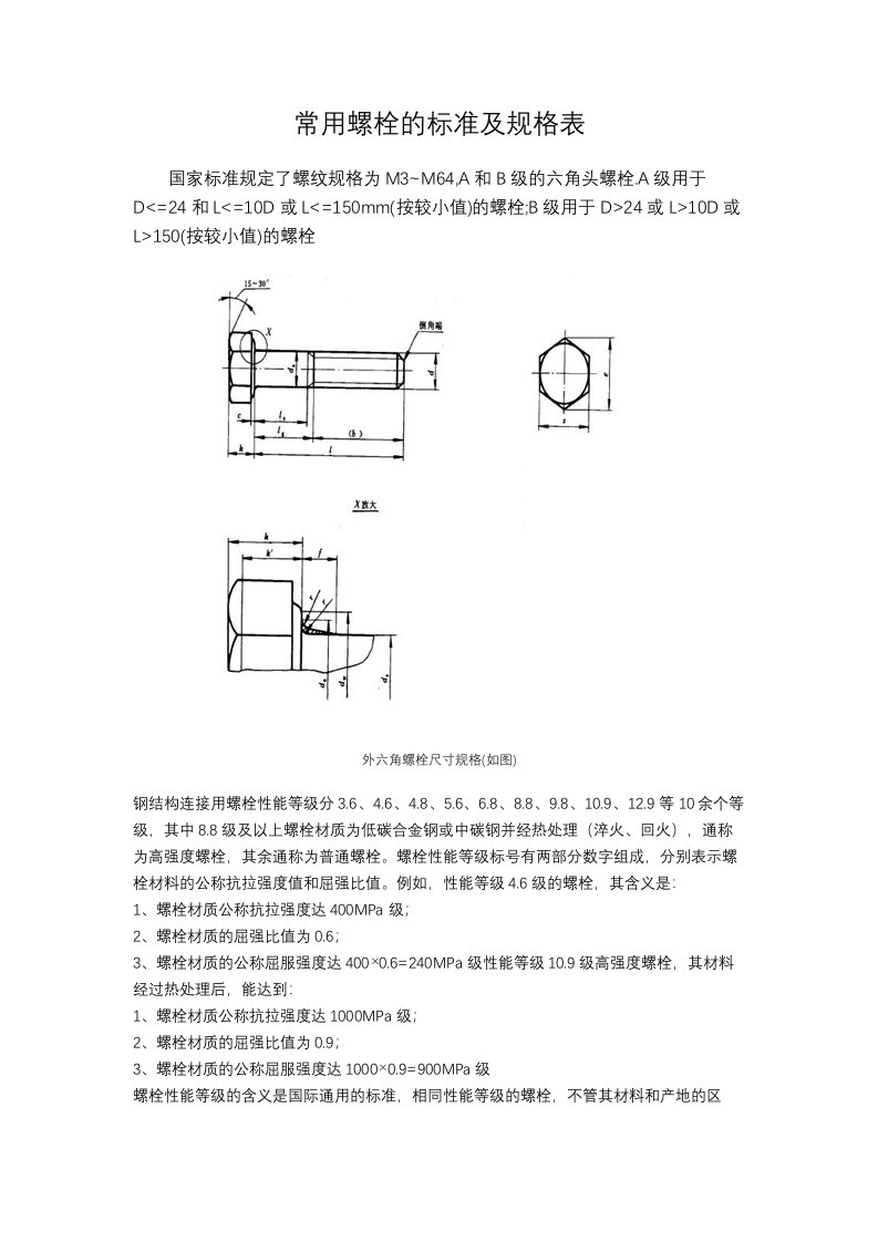 常用螺栓标准及规格表