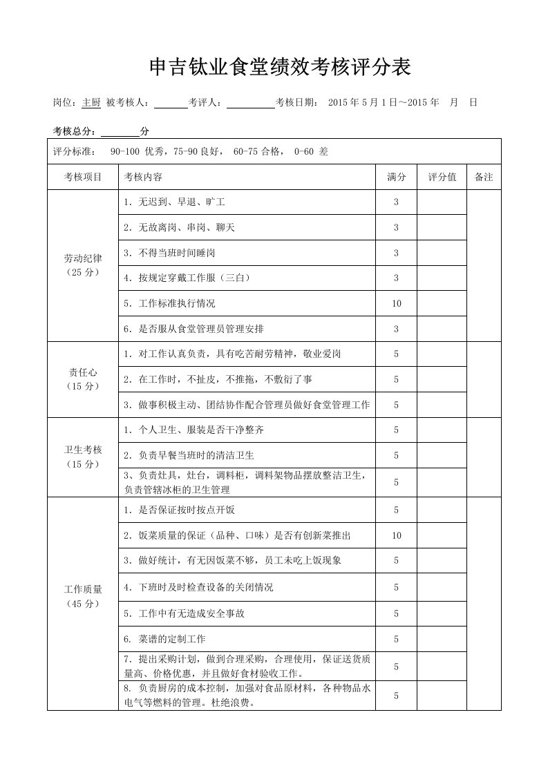 食堂员工绩效考核表