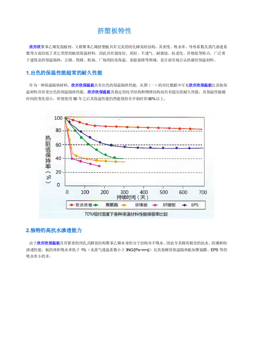 XPS挤塑板特性