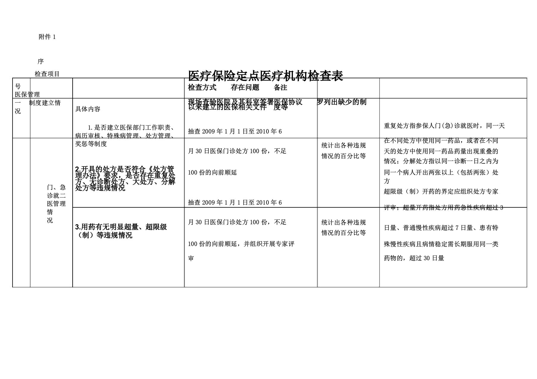 医疗保险定点医疗机构检查表格范例