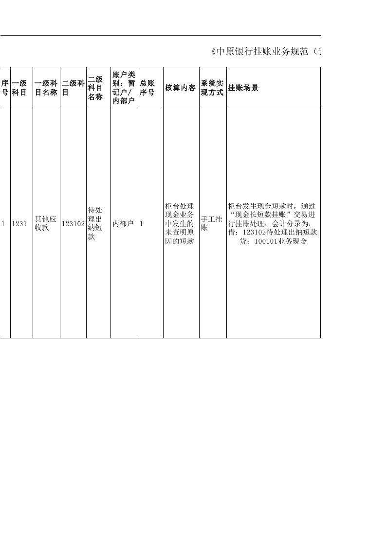 《中原银行挂账业务规范（试行）》