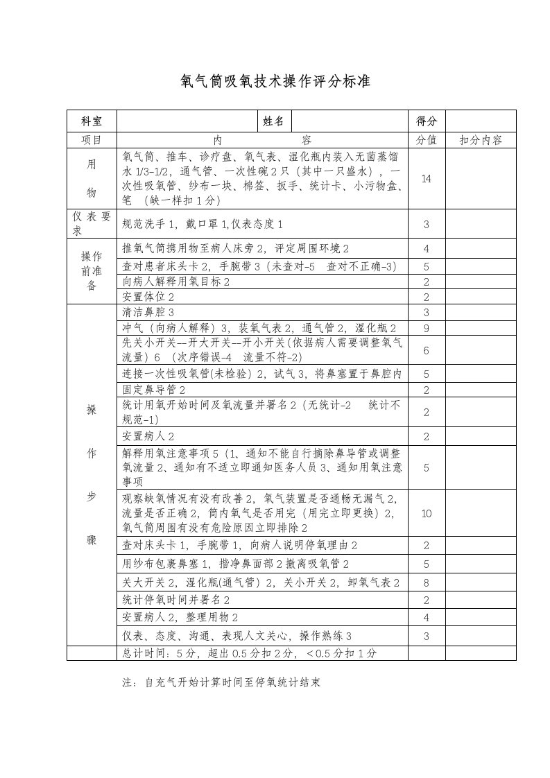 氧气筒吸氧技术操作评分标准