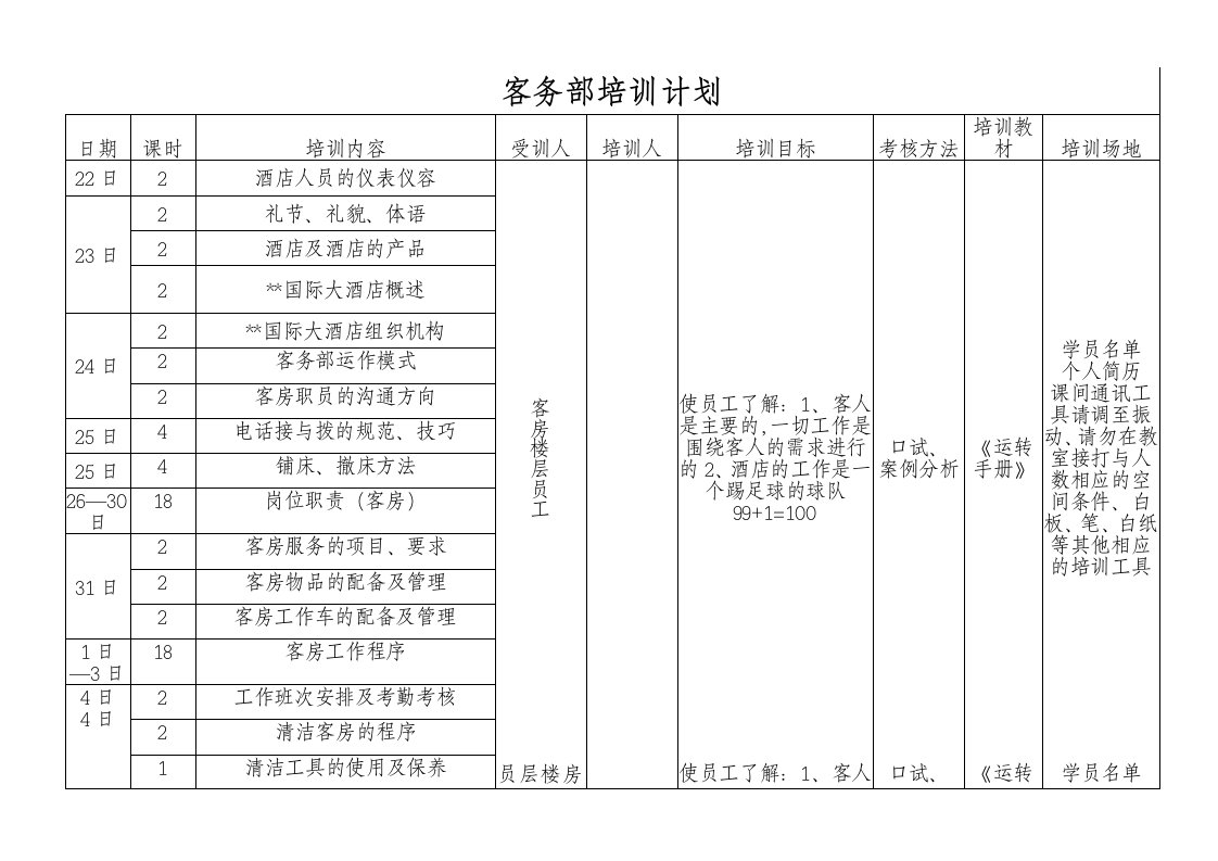 客房部开业培训计划-地产培训