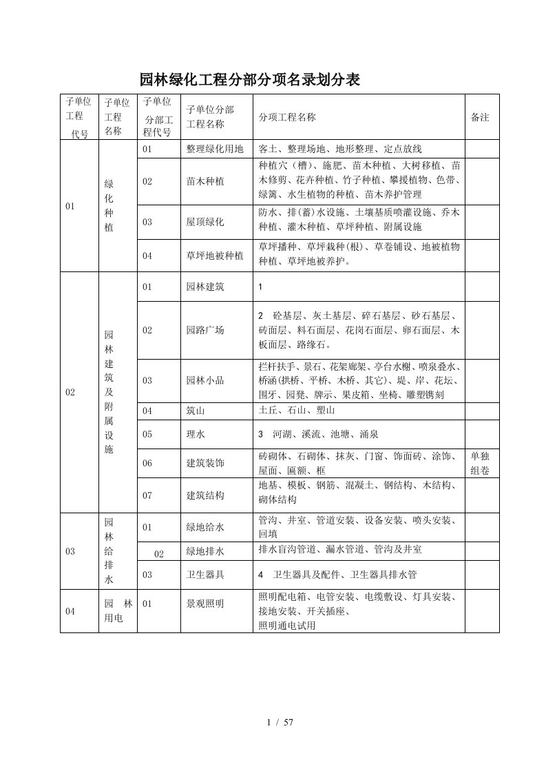 园林绿化工程资料表格