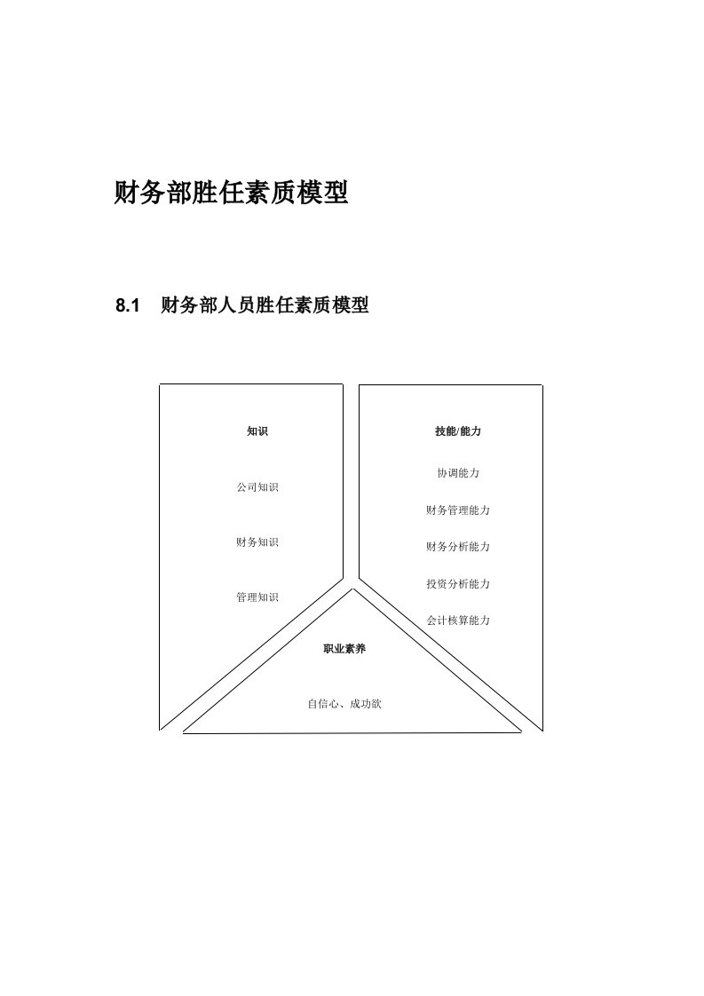 财务部胜任素质模型