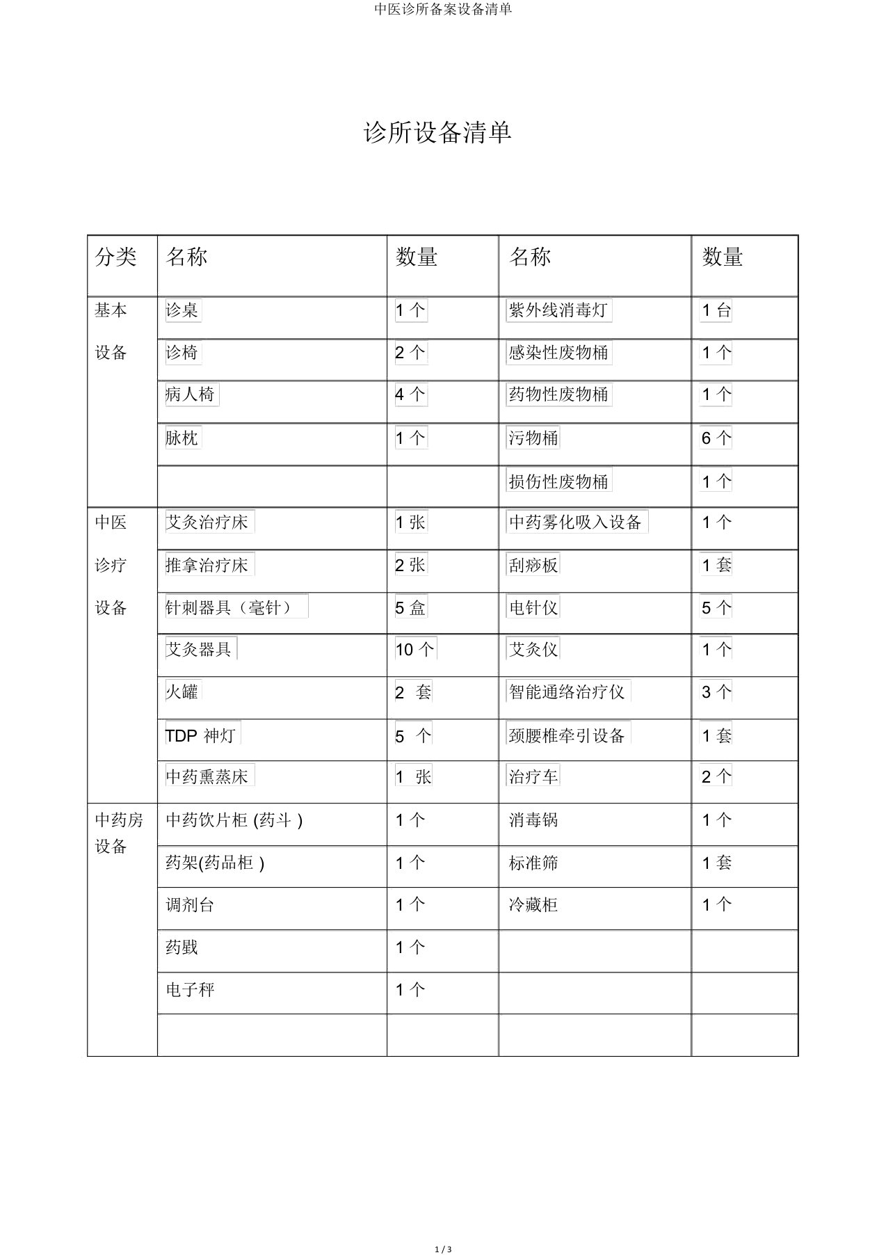 中医诊所备案设备清单